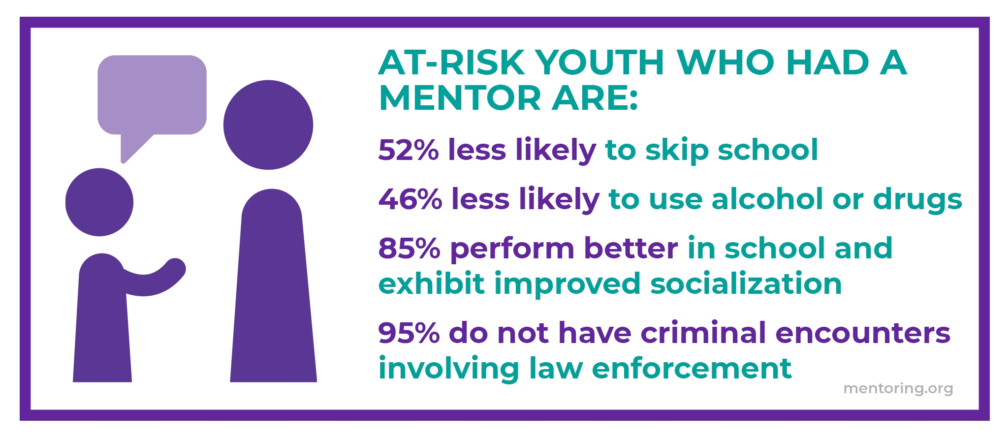 Mentoring Graphic